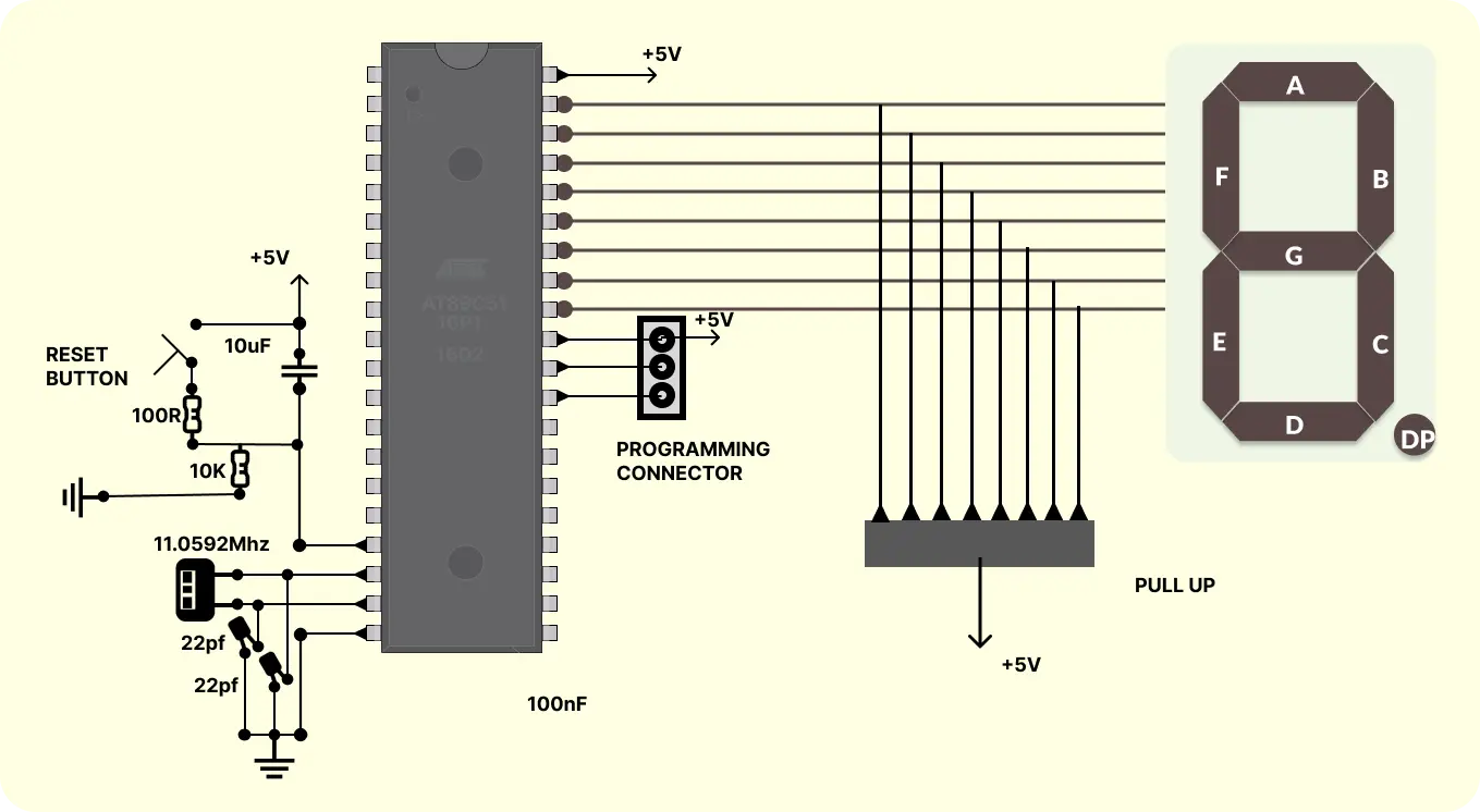 AT89C51 Interfacing with single digit common cathode 7-segment display