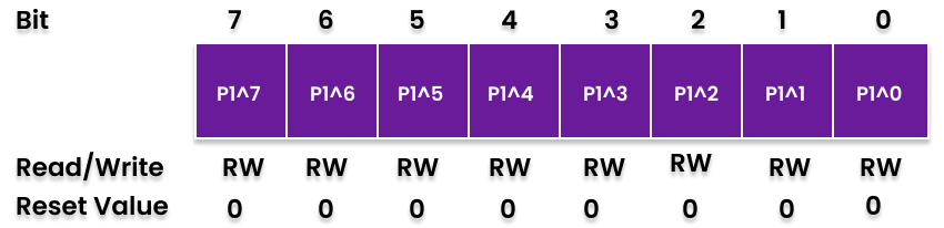 At89c51 port p1 register