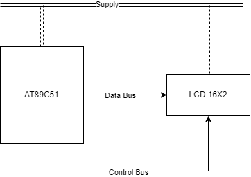 AT89C51 And LCD 16x2 Connection Block Diagram