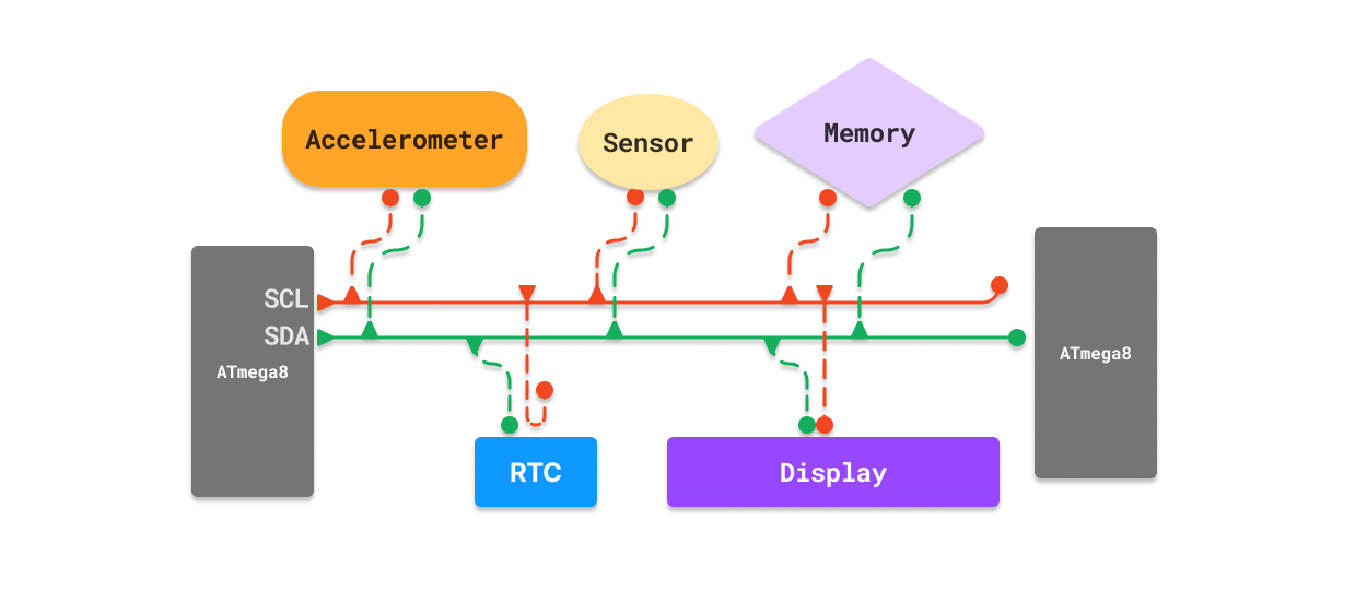 Atmega8 I2C
