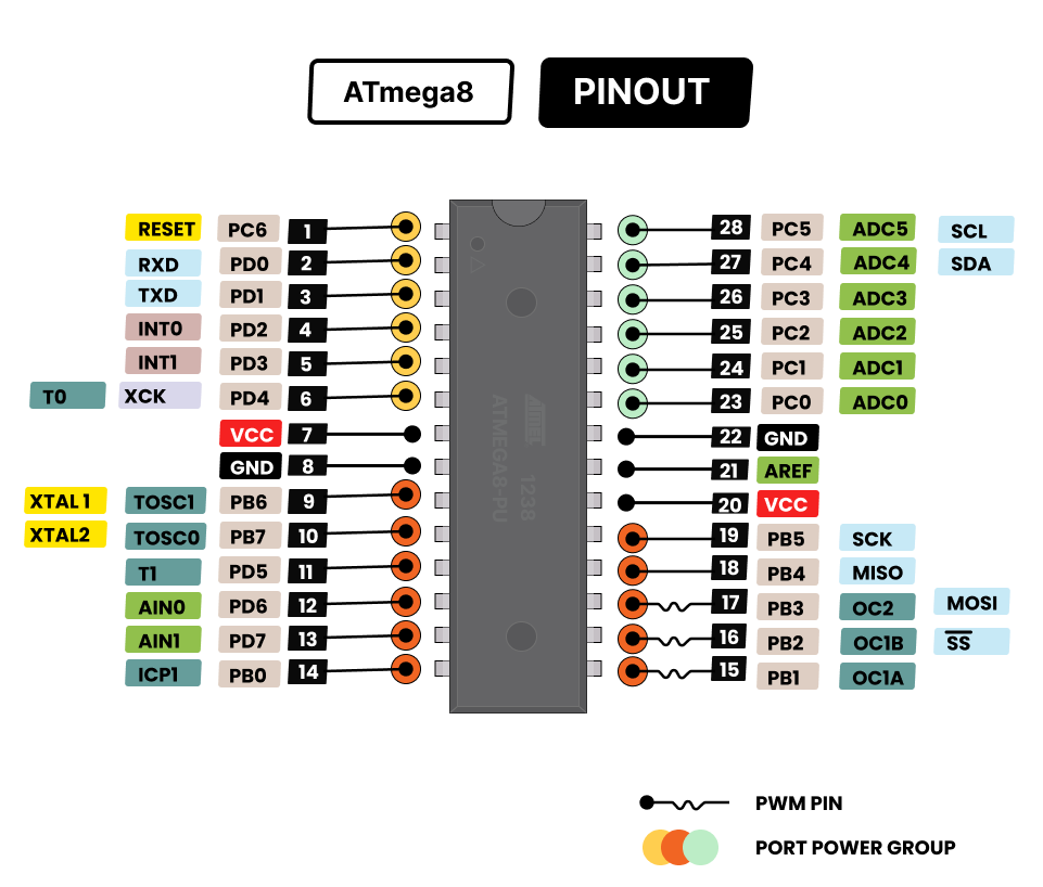 Xprog M Atmega64 Pinout