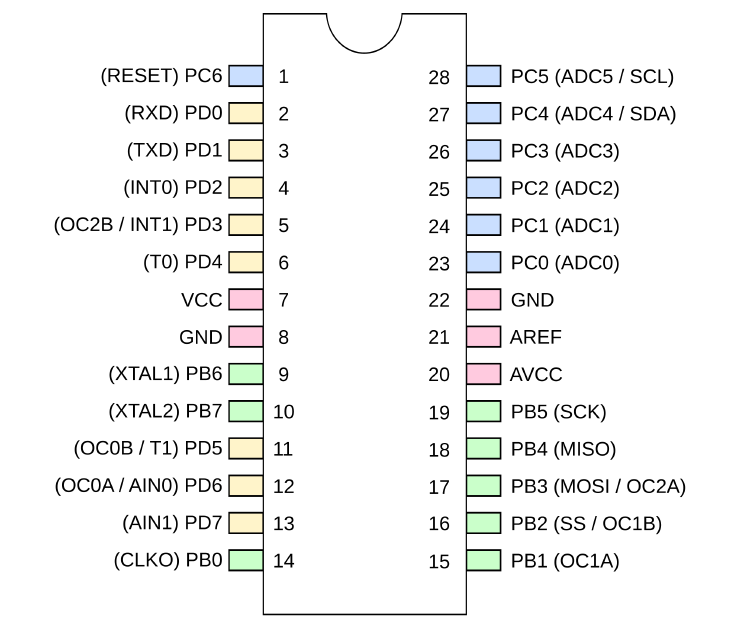 Unveiling the ATmega8 Microcontroller: Features and Applications