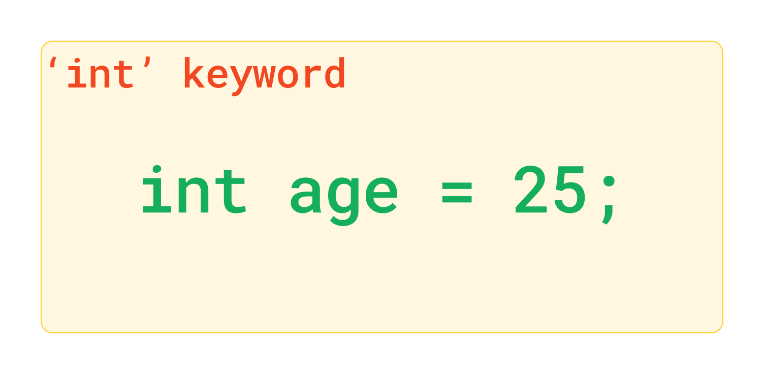 int keyword in c