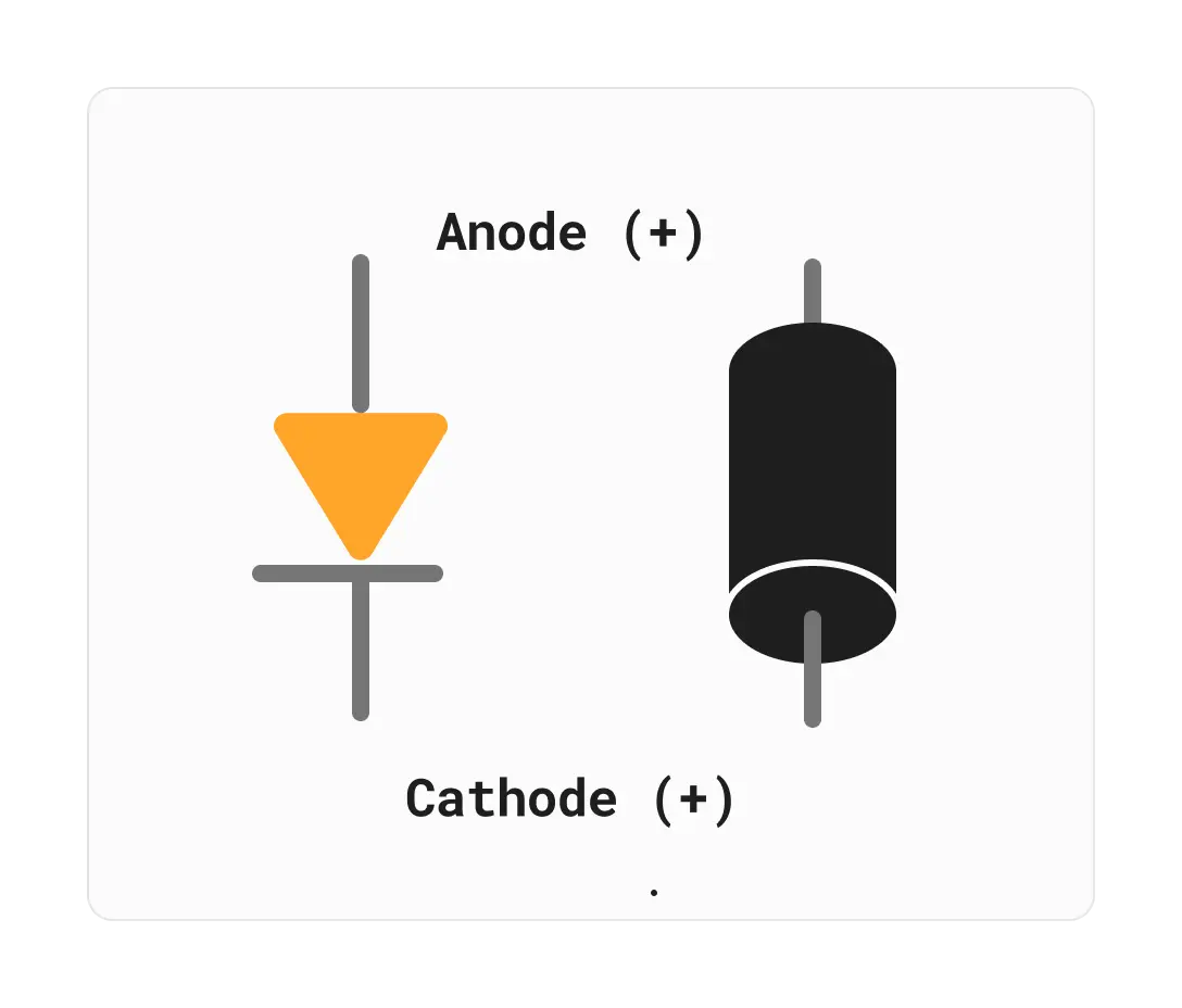 Diode symbol and presentation