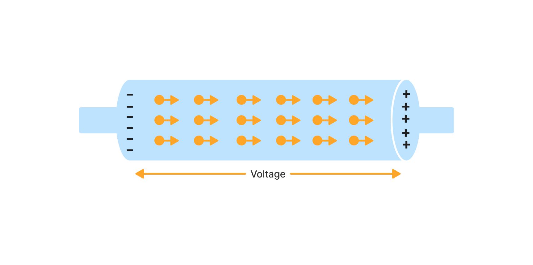 Electricity in conductors