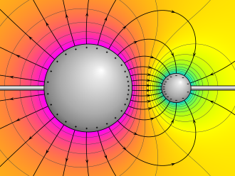 Electric Potential