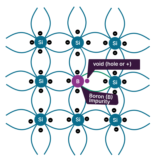 n-type semiconductor material