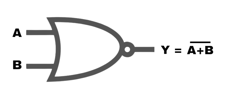 NOR GATE Symbol