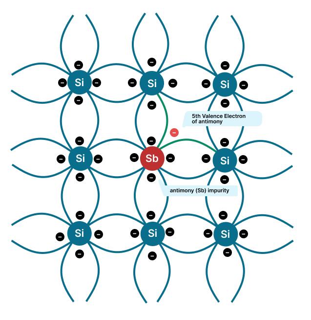 p-type semiconductor material