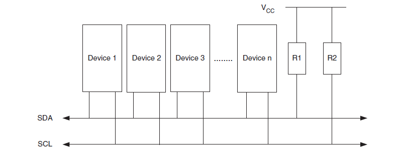 Bus interconnection of TWI(I2C)